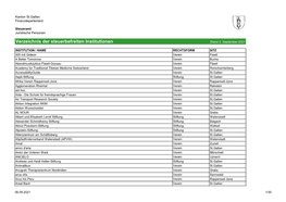 Verzeichnis Der Steuerbefreiten Institutionen Stand 3