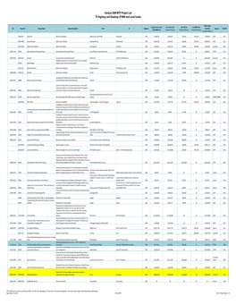 Horizon 2040 MTP Project List TX Highway and Roadway (FHWA and Local Funds)