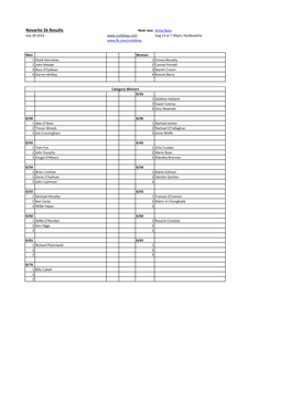 Novartis 5K Results Next Race: Army Navy July 30 2014 Aug 13 at 7.30Pm, Haulbowline