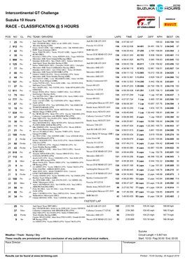 Classification @ 5 Hours