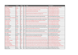 LIST of EU MEPS and THEIR VOTE on the VACCINE PASSPORT.Xlsx