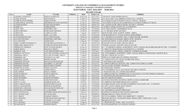 ELECTORAL LIST -2014-2015 20.08.2014 B.COM I YEAR S.No