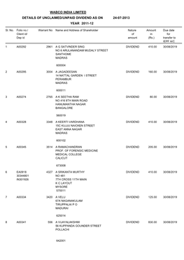 Wabco India Limited Details of Unclaimed/Unpaid Dividend As on 24-07-2013 Year 2011-12