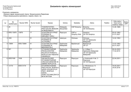 Zestawienie Rejestru Stowarzyszeń Data: 2020-08-26 Ul