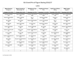 ISU Grand Prix of Figure Skating 2016/17