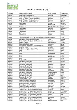 CPH Participants List