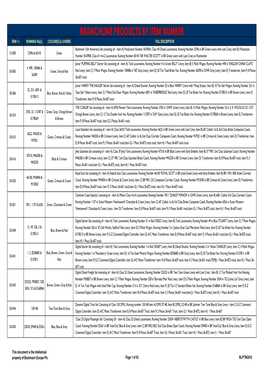 BRANCHLINE PRODUCTS by ITEM NUMBER ITEM № RUNNING №(S)
