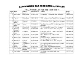 FINAL VOTER LIST for the YEAR 2018-19 Serial Name Father’S Enrolment No