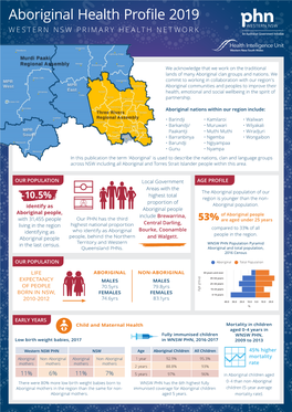 Aboriginal Health Profile 2019 WESTERN NSW PRIMARY HEALTH NETWORK