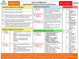 Right Realist Theories of Crime and Deviance Year 13