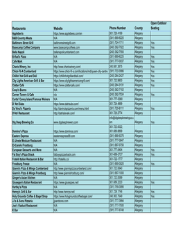 Restaurants with Carry out & Delivery & Outdoor Seating August 21.Xlsx