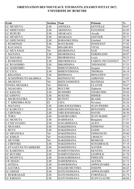 Orientation Des Nouveaux Etudiants, Examen D'etat 2017, Universite Du Burundi