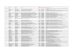 Premises Applicant Address Application Date Application