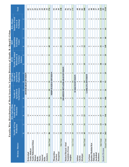 Breakup of Seats-2020-21.Pdf