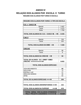 Anexo Iv Relação Dos Alunos Por Escola E Turno Resumo Dos Alunos Por Turno E Escola