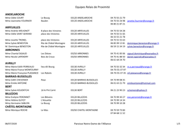 Equipes Relais De Proximité ANDELAROCHE ARFEUILLES