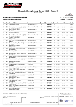 Malaysia Championship Series 2019 - Round 4 Sepang Circuit