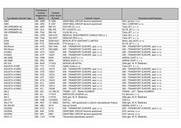 Typ Lietadla/ Aircraft Type Poznávacia Značka