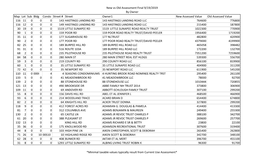 New Vs Old Assessment by OWNER