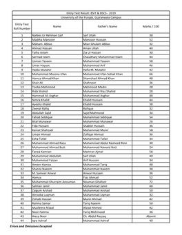 Entry Test Roll Number Name Father's Name Marks / 100 1 Nafees Ur Rehman Saif Saif Ullah 38 2 Madiha Manzoor Manzoor Hussain 52