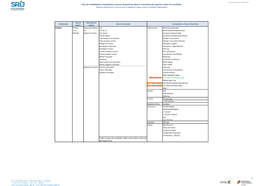 Lista De Modalidades, Competições E Provas Desportivas, Tipos E