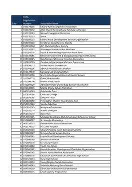 S.No FCRA Registration Number Association Name