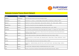 Statewise Inclusive Finance Branch Network