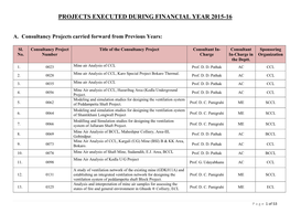 Projects Executed During Financial Year 2015-16