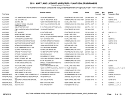 2018 Maryland Licensed Nurseries, Plant Dealers