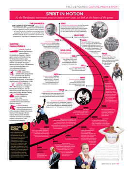 SPIRIT in MOTION As the Paralympic Movement Grows in Stature Every Year, We Look at the History of the Games