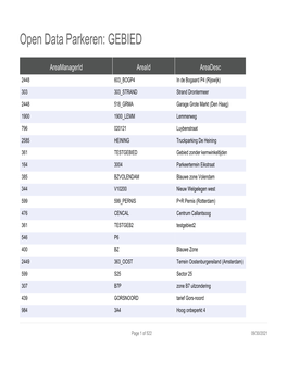 Open Data Parkeren: GEBIED
