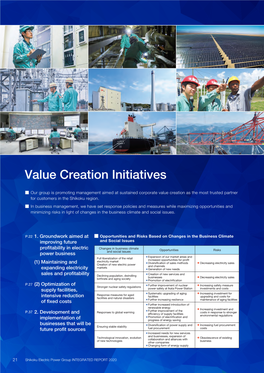 Value Creation Initiatives