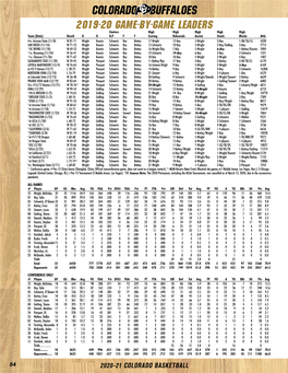 Colorado Buffaloes 2019-20 GAME-BY-GAME Leaders Starters High High High High High Team (Date) Result G G G/F F F Scoring Rebounds Assists Steals Blocks Attd