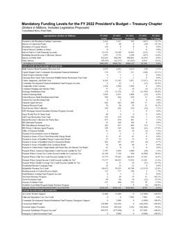 Mandatory Funding Levels for the FY 2022 President's Budget