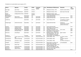 Worldwide List of Edible Insects 2017.Pdf