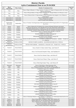 Active Containment Zone As on 29-10-2020 District: Purulia