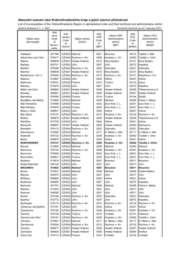 Abecední Seznam Obcí Královéhradeckého Kraje a Jejich