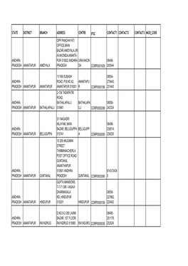 State District Branch Address Centre Ifsc