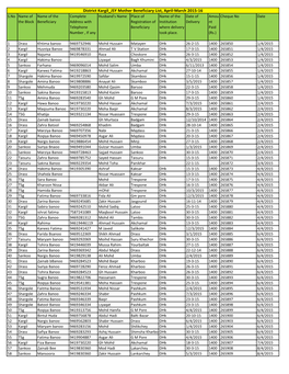 District Kargil JSY Mother Beneficiary List, April-March 2015-16