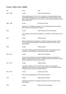 Timeline / 1860 to 1930 / TUNISIA