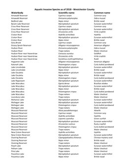 Aquatic Invasive Species As of 2018