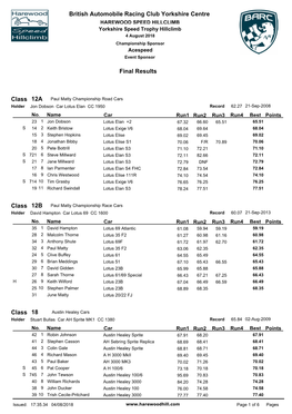 British Automobile Racing Club Yorkshire Centre Final Results