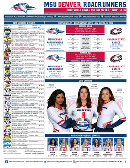 Msu Denver Roadrunners 2019 Volleyball Match Notes • Nov