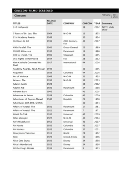 CINECON-FILMS-SCREENED Cinecon February 1, 2011 1 of 49 RELEASE TITLES DATE COMPANY CINECON YEAR Summary 3-D Hollywood 38 2002 NOTE: Slide Show 7 Faces of Dr