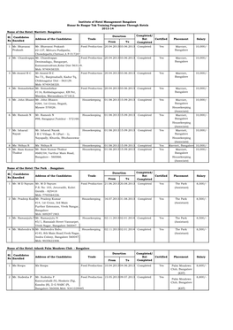 From to 1 Mr. Bhavansi Prakash Food Production 20.04