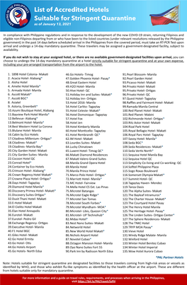 As of January 13, 2021 in Compliance with Philippine Regulahons and In