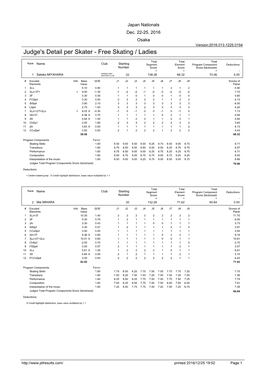 Judge's Detail Per Skater - Free Skating / Ladies