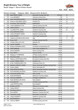 ONLINE Results|Stage 3