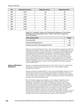 5-90 Impacts on Mammals in Alternative A