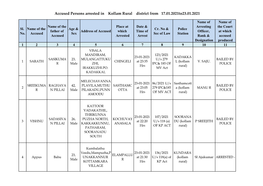 Accused Persons Arrested in Kollam Rural District from 17.01.2021To23.01.2021